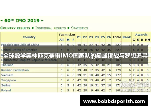 全球数学奥林匹克赛事IMO国家队的巅峰挑战与梦想追寻